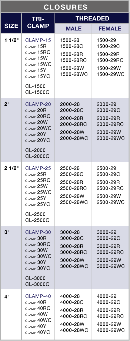closures_chart