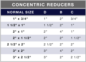 reducers specs