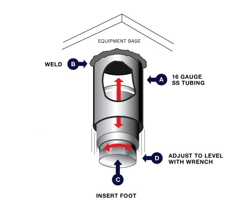 ss clad feet