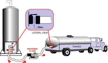milk tank